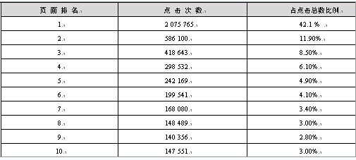 �����ھ������Y(ji��)���c(di��n)���ֲ�