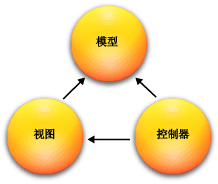 ���W(w��ng)վ��ʲô��ASP.NET MVC������ɫ