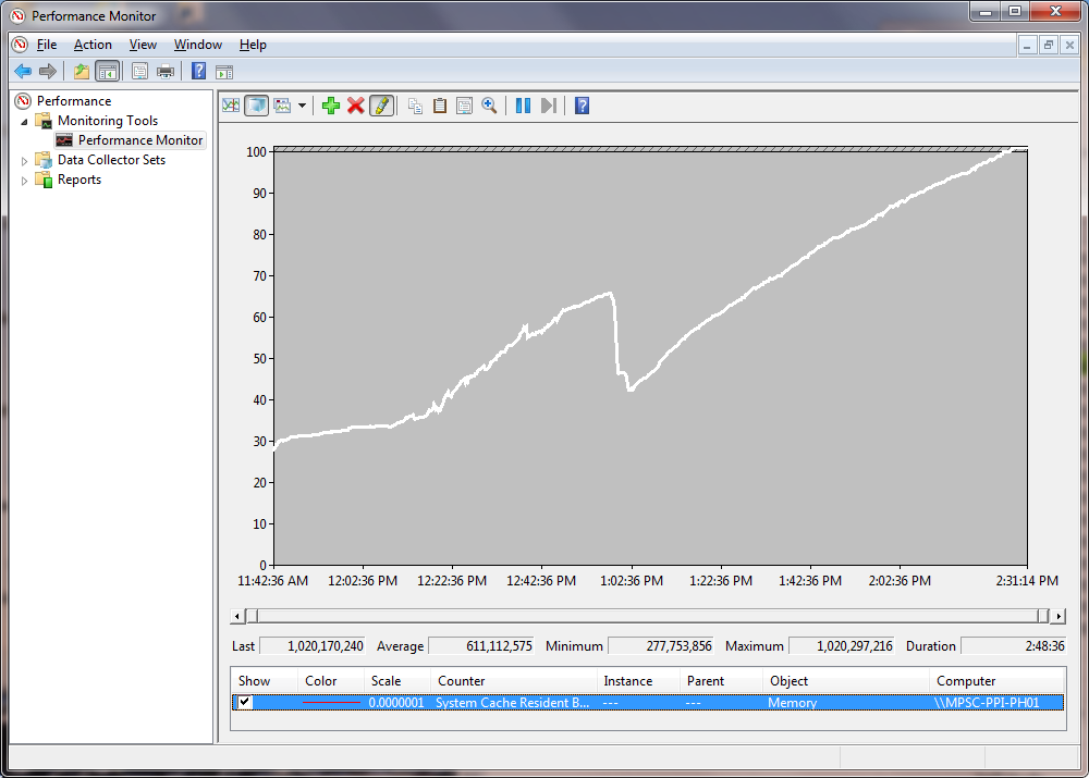 ���ܱOҕ��ݔ��ʾ����Ӌ��C�������}�S���r�g������